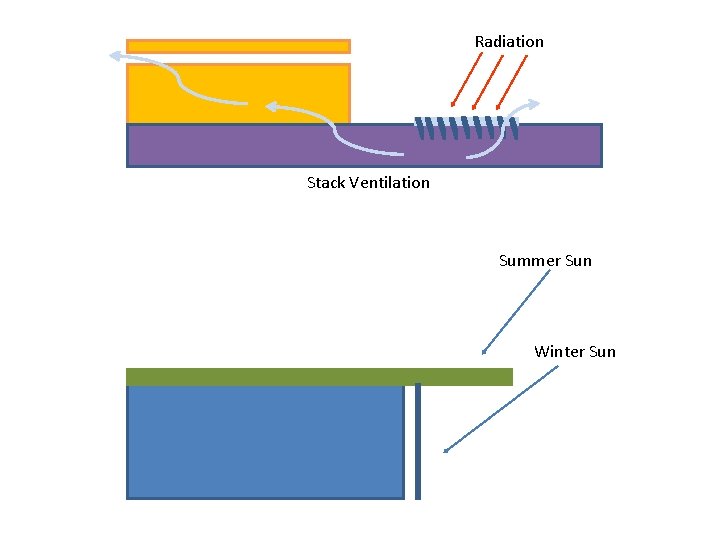 Radiation Stack Ventilation Summer Sun Winter Sun 