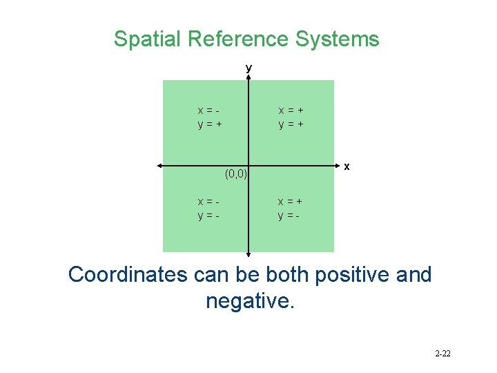 Spatial Reference Systems y x=y=+ x=+ y=+ x (0, 0) x=y=- x=+ y=- Coordinates
