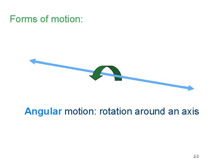 Forms of motion: Angular motion: rotation around an axis 2 -3 