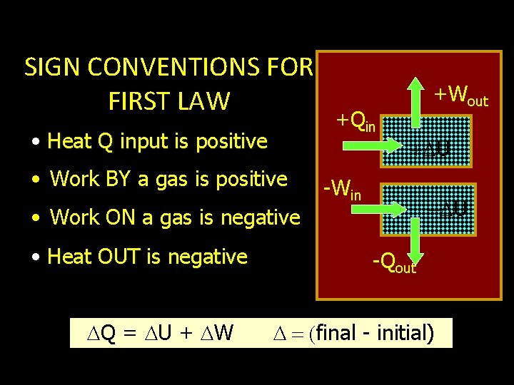 SIGN CONVENTIONS FOR FIRST LAW • Heat Q input is positive • Work BY