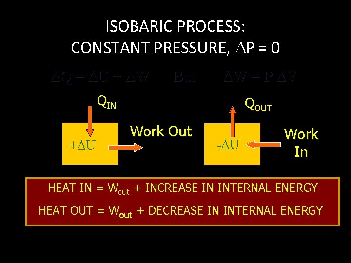 ISOBARIC PROCESS: CONSTANT PRESSURE, P = 0 Q = U + W But W