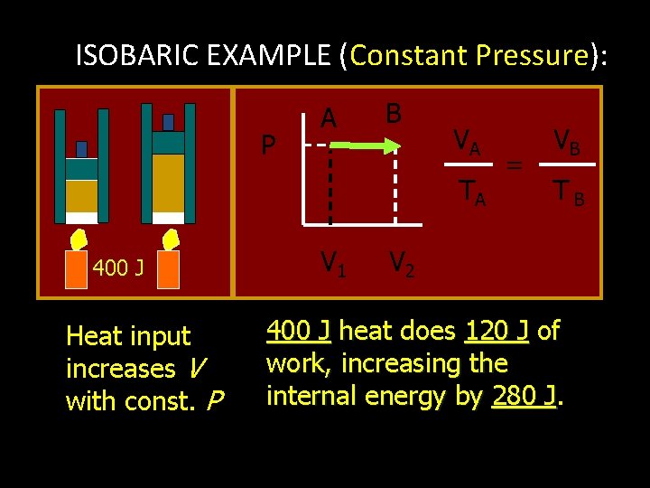 ISOBARIC EXAMPLE (Constant Pressure): P A B VA TA 400 J Heat input increases