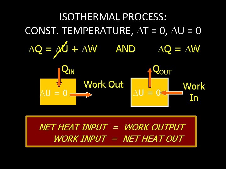ISOTHERMAL PROCESS: CONST. TEMPERATURE, T = 0, U = 0 Q = U +