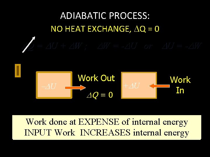 ADIABATIC PROCESS: NO HEAT EXCHANGE, Q = 0 Q = U + W ;