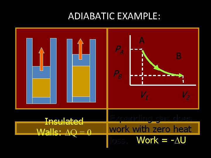 ADIABATIC EXAMPLE: PA A B PB V 1 Insulated Walls: Q = 0 V