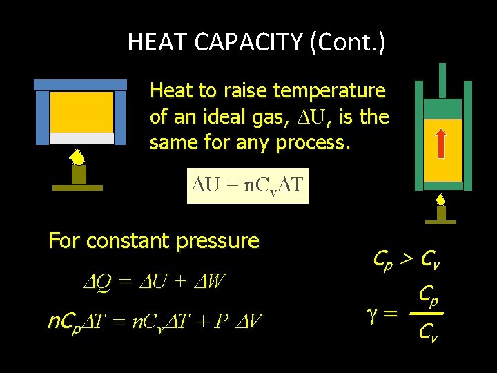 HEAT CAPACITY (Cont. ) Heat to raise temperature of an ideal gas, U, is