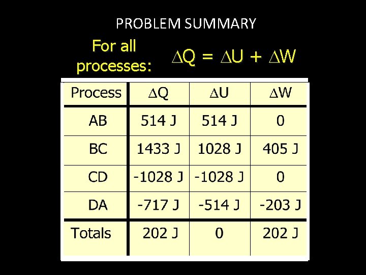 PROBLEM SUMMARY For all Q = U + W processes: 