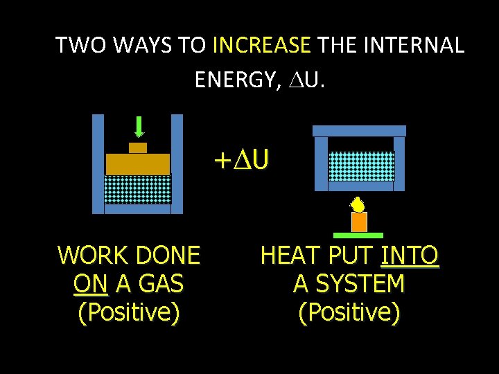 TWO WAYS TO INCREASE THE INTERNAL ENERGY, U. + U WORK DONE ON A