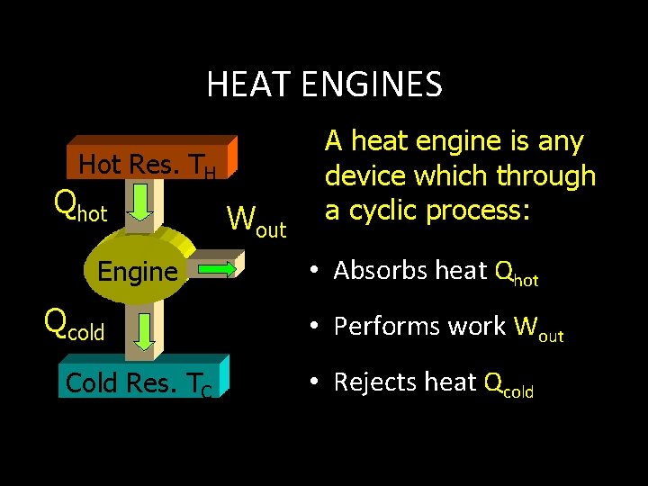 HEAT ENGINES Hot Res. TH Qhot Engine Qcold Cold Res. TC Wout A heat