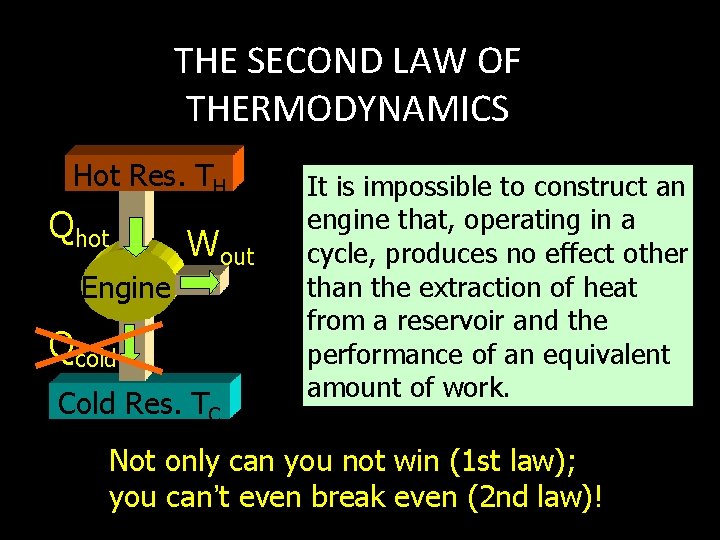 THE SECOND LAW OF THERMODYNAMICS Hot Res. TH Qhot Engine Wout Qcold Cold Res.