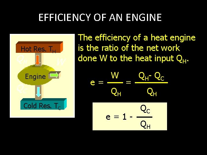EFFICIENCY OF AN ENGINE Hot Res. TH QH W Engine QC The efficiency of