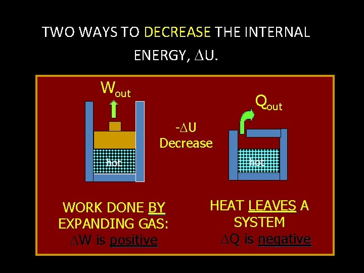 TWO WAYS TO DECREASE THE INTERNAL ENERGY, U. Wout Qout - U Decrease hot