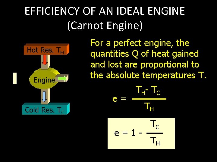 EFFICIENCY OF AN IDEAL ENGINE (Carnot Engine) Hot Res. TH QH Engine QC W