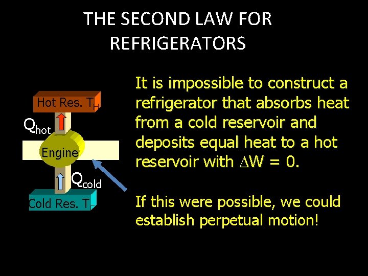 THE SECOND LAW FOR REFRIGERATORS Hot Res. TH Qhot Engine Qcold Cold Res. TC