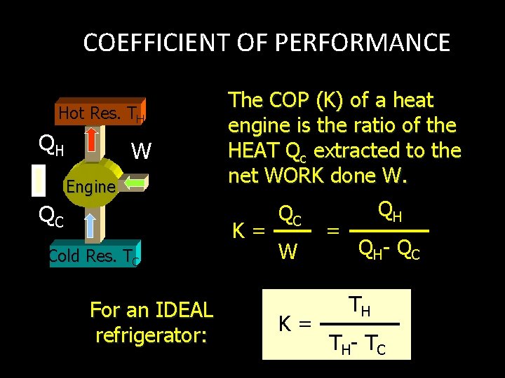 COEFFICIENT OF PERFORMANCE Hot Res. TH QH W Engine QC The COP (K) of