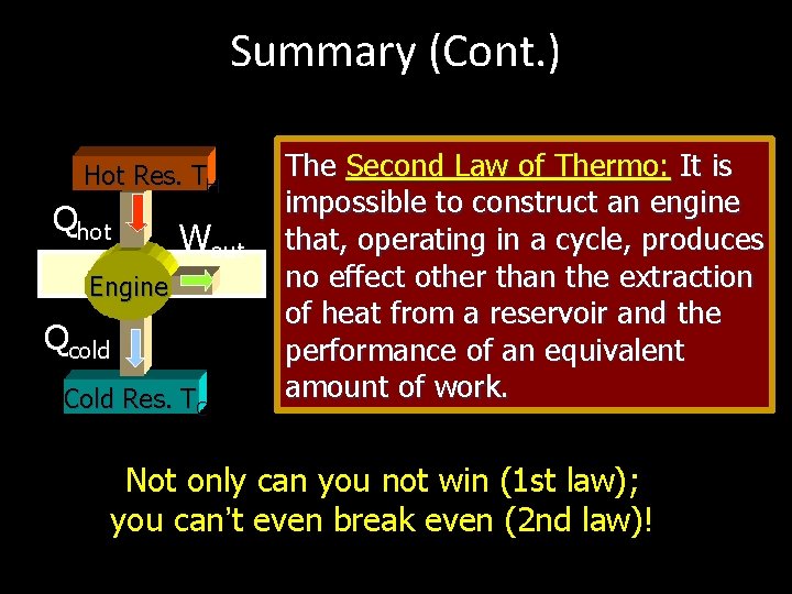 Summary (Cont. ) Hot Res. TH Qhot Wout Engine Qcold Cold Res. TC The