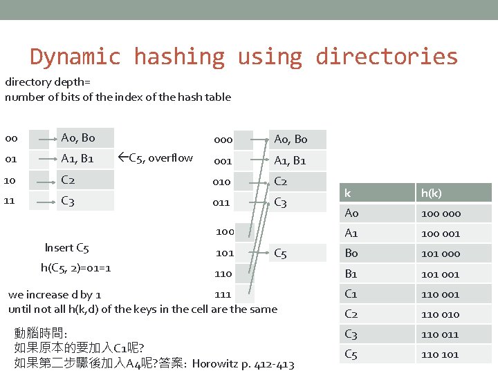 Dynamic hashing using directories directory depth= number of bits of the index of the
