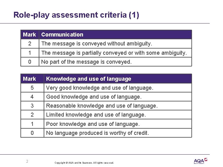 Role-play assessment criteria (1) Mark Communication 2 The message is conveyed without ambiguity. 1