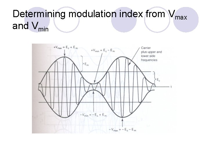 Determining modulation index from Vmax and Vmin 