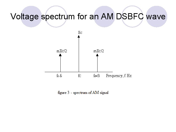 Voltage spectrum for an AM DSBFC wave 