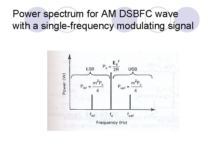 Power spectrum for AM DSBFC wave with a single-frequency modulating signal 