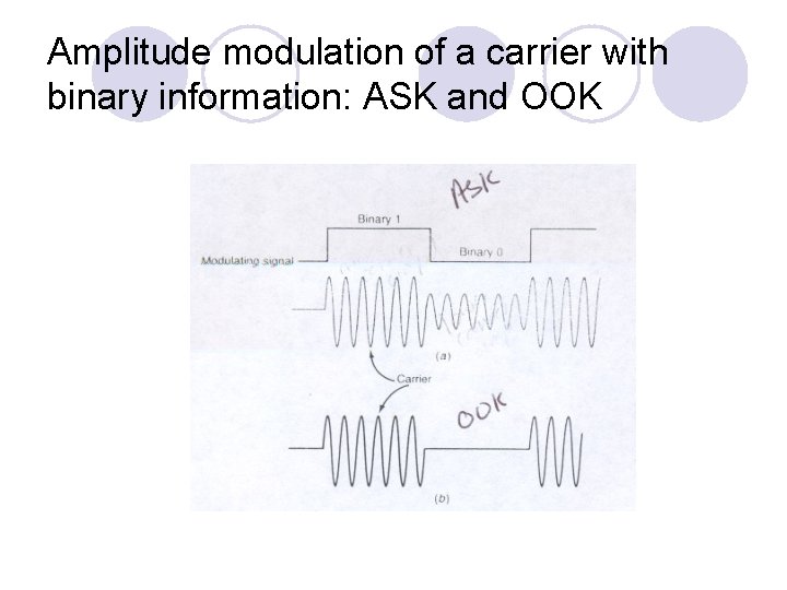 Amplitude modulation of a carrier with binary information: ASK and OOK 
