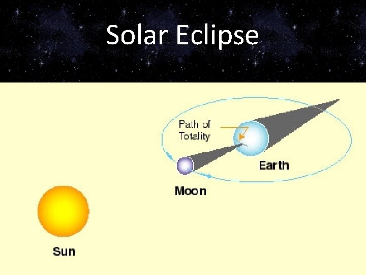 Solar Eclipse 