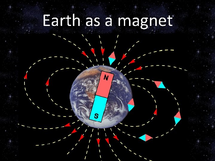 Earth as a magnet 