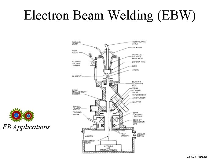 Electron Beam Welding (EBW) EB Applications 0. 1. 1. 2. 1. T 6. 95.