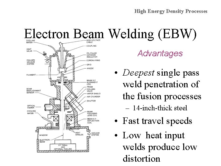 High Energy Density Processes Electron Beam Welding (EBW) Advantages • Deepest single pass weld