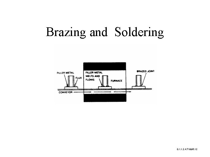 Brazing and Soldering 0. 1. 1. 2. 4. T 18. 95. 12 