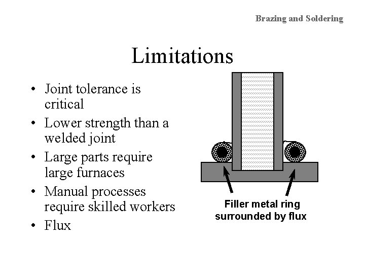 Brazing and Soldering Limitations • Joint tolerance is critical • Lower strength than a