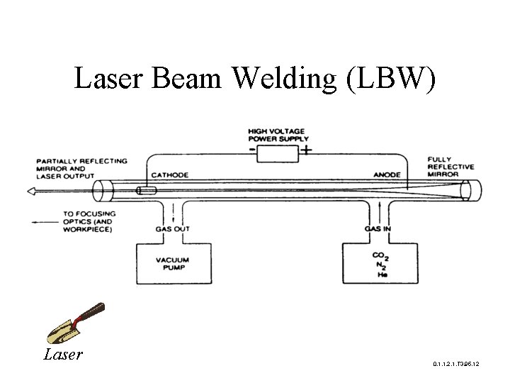 Laser Beam Welding (LBW) Laser 0. 1. 1. 2. 1. T 3. 95. 12