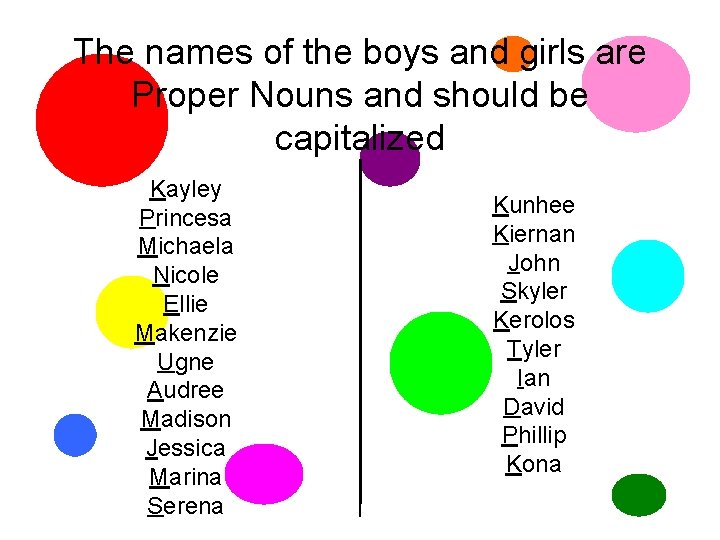 The names of the boys and girls are Proper Nouns and should be capitalized