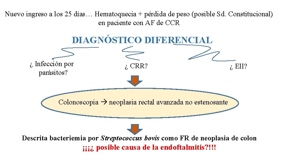 Nuevo ingreso a los 25 días… Hematoquecia + pérdida de peso (posible Sd. Constitucional)
