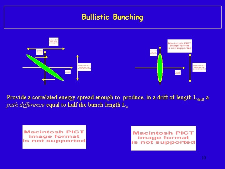 Bullistic Bunching Provide a correlated energy spread enough to produce, in a drift of