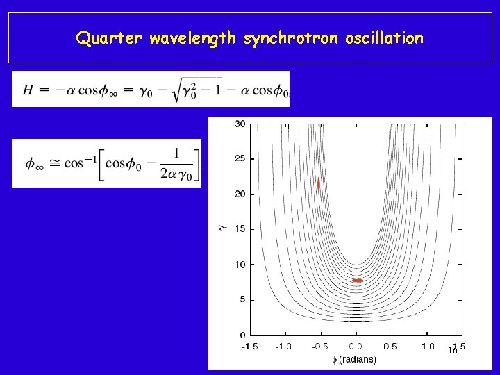 Quarter wavelength synchrotron oscillation 16 