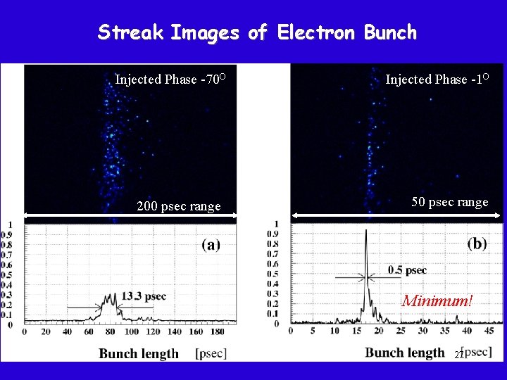 Streak Images of Electron Bunch Injected Phase -70 O 200 psec range Injected Phase