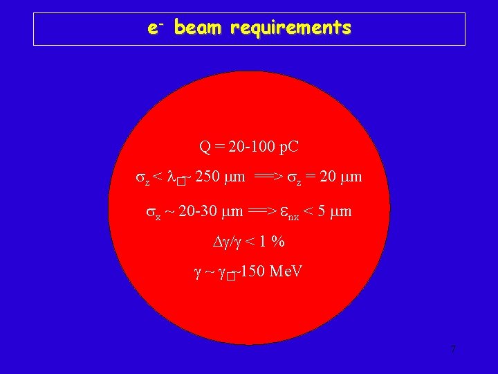 e- beam requirements Q = 20 -100 p. C z < �~ 250 m