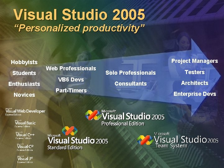 Visual Studio 2005 “Personalized productivity” Hobbyists Students Enthusiasts Novices Project Managers Web Professionals VB