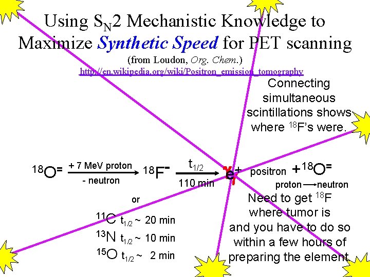 Using SN 2 Mechanistic Knowledge to Maximize Synthetic Speed for PET scanning (from Loudon,
