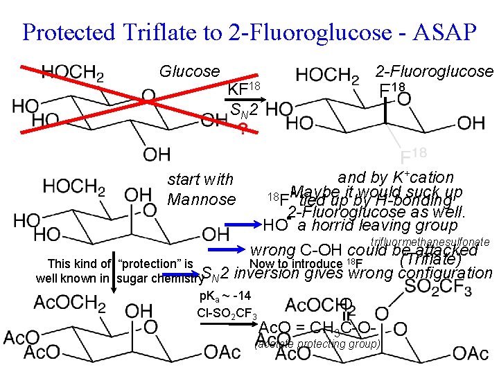 Protected Triflate to 2 -Fluoroglucose - ASAP Glucose KF 18 S N 2 ?