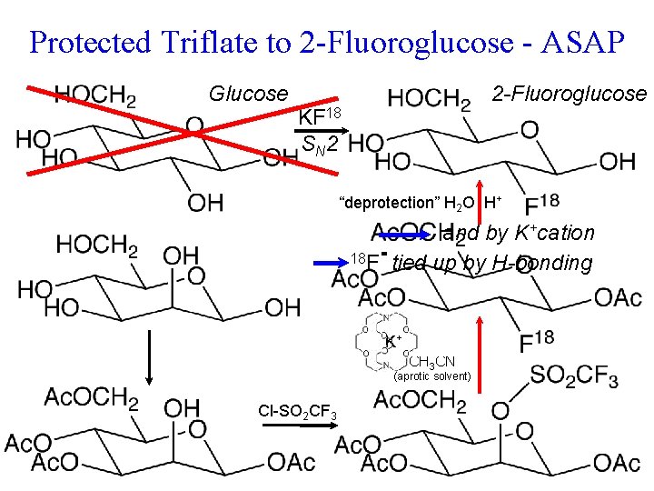 Protected Triflate to 2 -Fluoroglucose - ASAP Glucose 2 -Fluoroglucose KF 18 S N