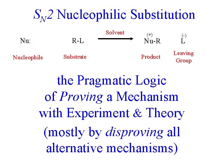 SN 2 Nucleophilic Substitution Solvent Nu: R-L Nucleophile Substrate (+) (-) Nu-R L Product