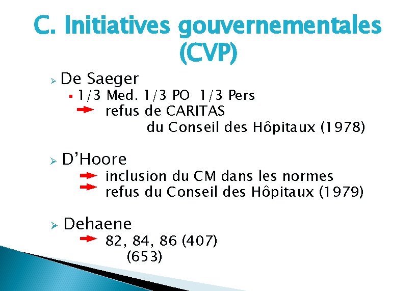 C. Initiatives gouvernementales (CVP) Ø De Saeger § 1/3 Med. 1/3 PO 1/3 Pers