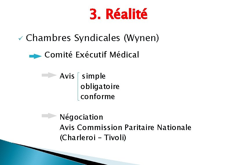 3. Réalité ü Chambres Syndicales (Wynen) Comité Exécutif Médical Avis simple obligatoire conforme Négociation