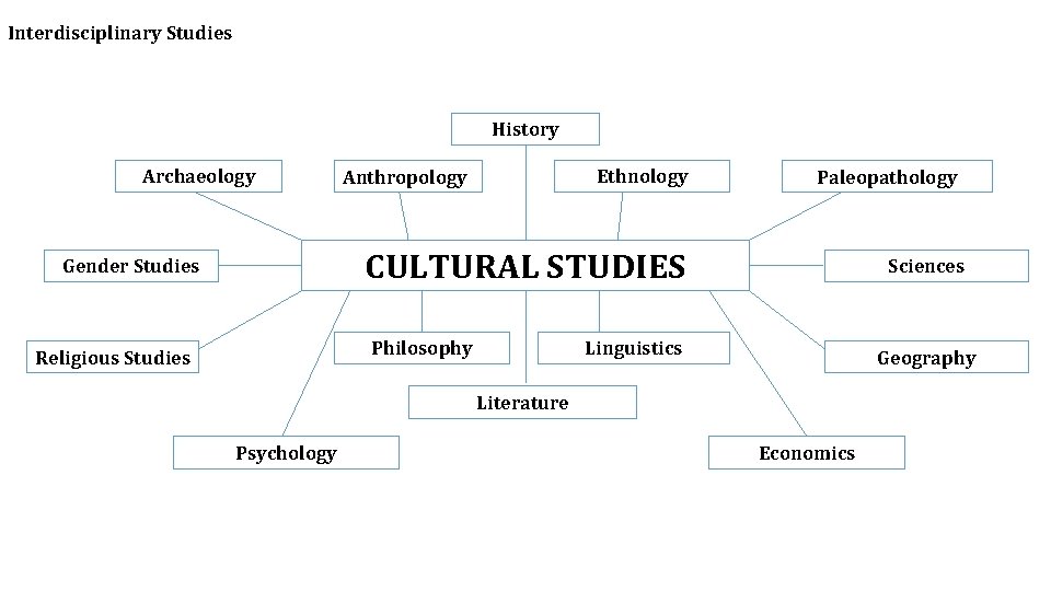 Cultural Science Definition Defining Culture Essential Questions What is culture How