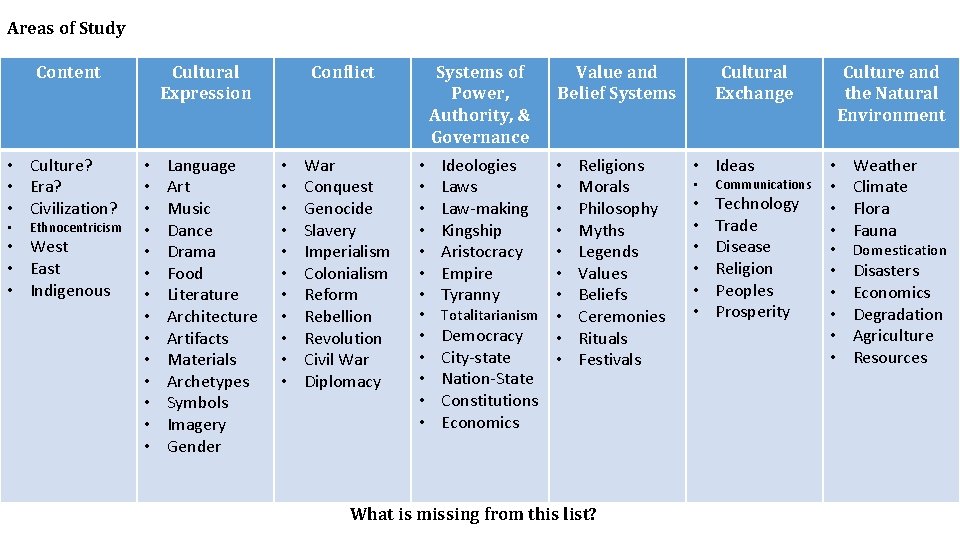 Defining Culture Essential Questions What is culture How