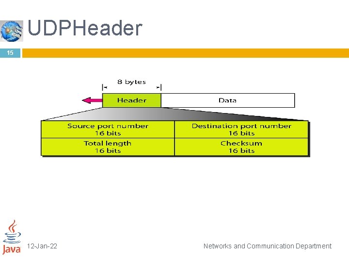 UDPHeader 15 12 -Jan-22 Networks and Communication Department 