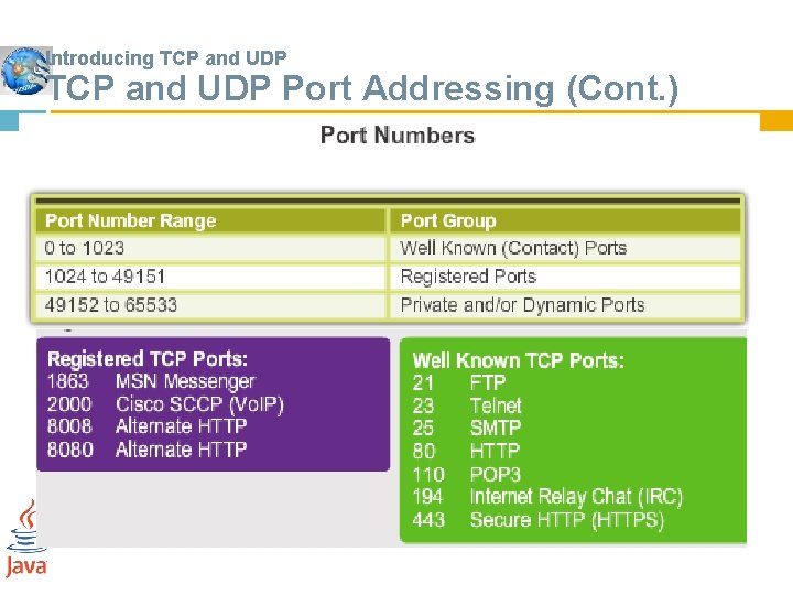 Introducing TCP and UDP Port Addressing (Cont. ) 